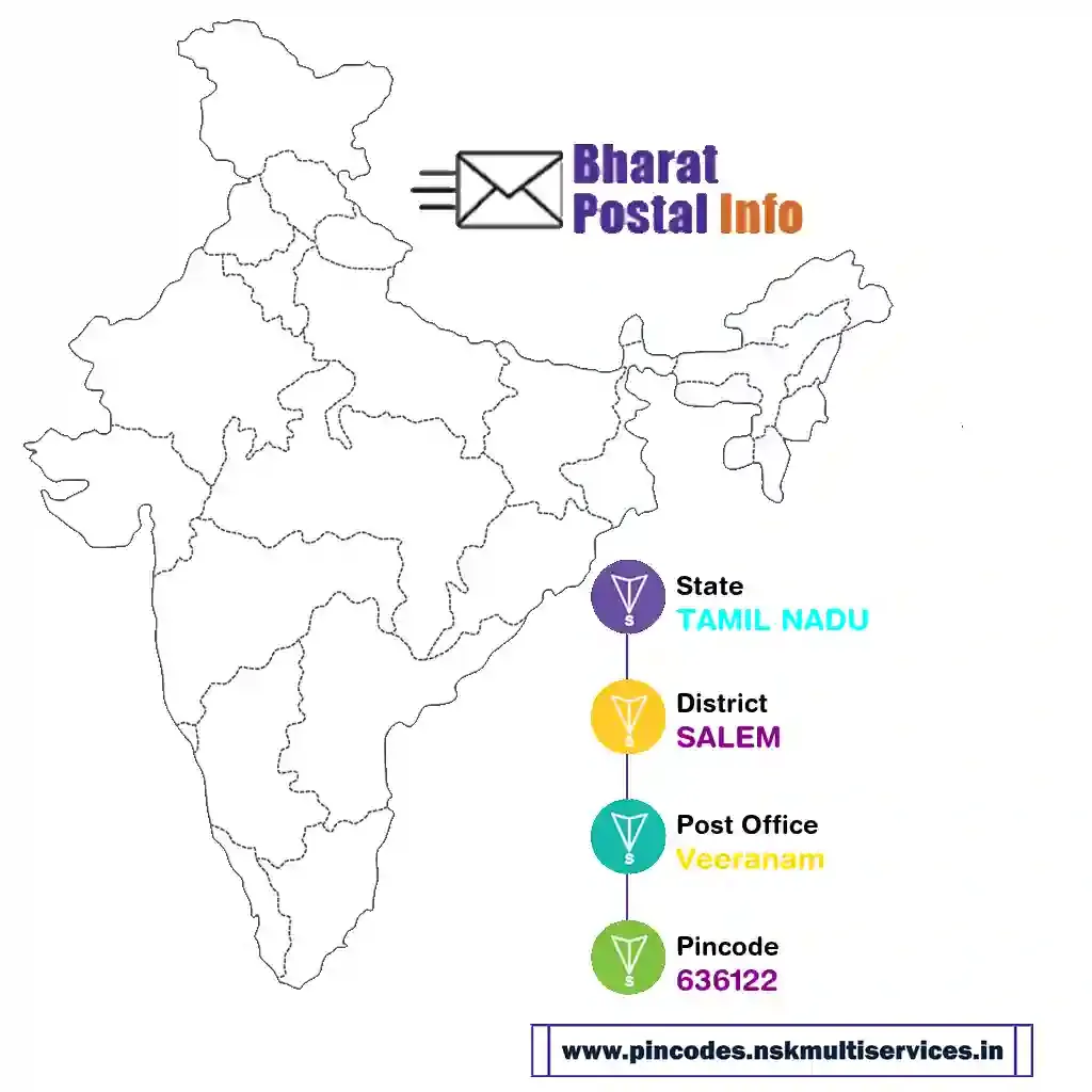 tamil nadu-salem-veeranam-636122